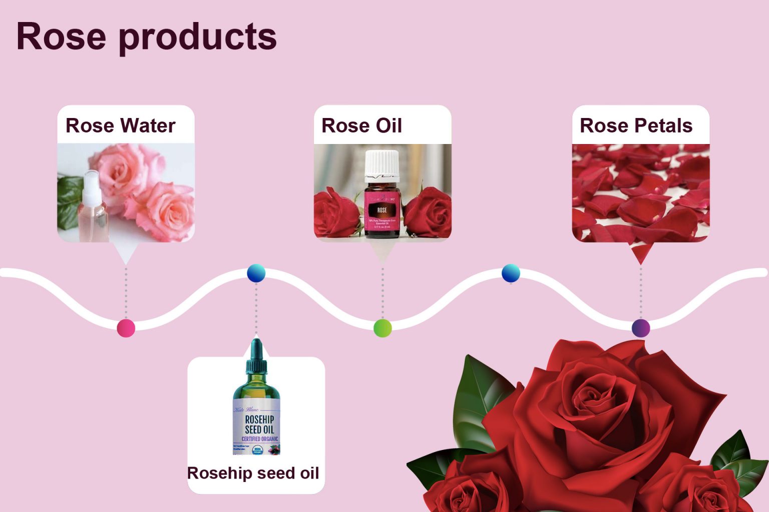 Rose Products 